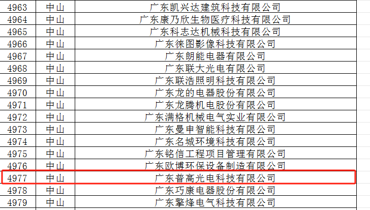 喜訊：祝賀普高光電通過“2023年專精特新中小企業(yè)”審核公示！(圖2)