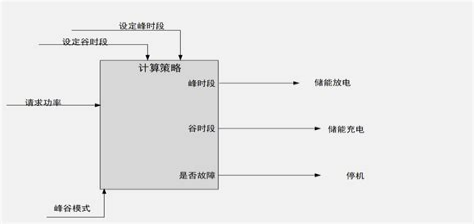 如何通過儲能升級優(yōu)化商業(yè)用電成本(圖6)