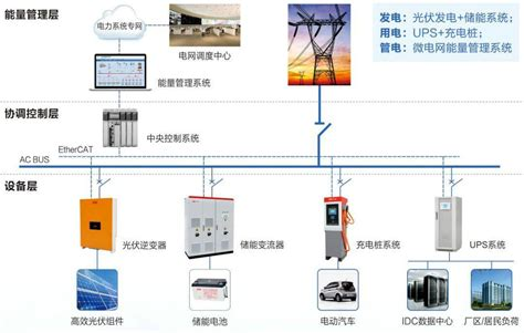 如何通過儲能升級優(yōu)化商業(yè)用電成本(圖7)