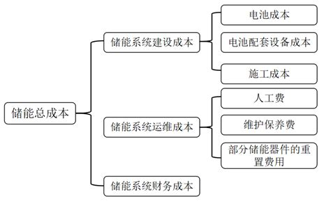 如何通過儲能升級優(yōu)化商業(yè)用電成本(圖8)